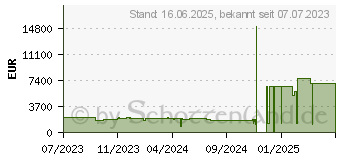 Preistrend fr HP ZBook Power G10 (865V3EA)