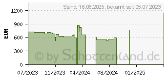 Preistrend fr Lenovo ThinkCentre M70t G3 (11T60049GE)