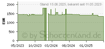 Preistrend fr Wortmann Terra Mobile 1778R (1220783)