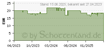 Preistrend fr 128GB Intenso cMobile Line