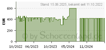 Preistrend fr Medion Erazer Spectator X30 QHD (MD 21240)