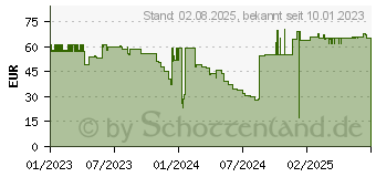 Preistrend fr Lindy Netzwerkkabel (47655)
