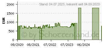 Preistrend fr Siemens iQ300 KI77VVSF0