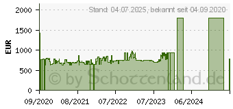 Preistrend fr Siemens KI77VVSF0 iQ300 Khlgefrierkombination (F, 1578 mm hoch, k.A.)