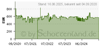 Preistrend fr Siemens GI21VADE0 Gefrierschrank (E, 98 Liter, 874 mm hoch)