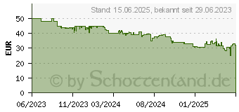 Preistrend fr Razer Cobra schwarz (RZ01-04650100-R3M1)