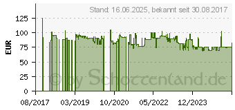 Preistrend fr Bosch GEX 125-1 AE Exzenterschleifer 250W 125mm (0601387500)