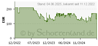 Preistrend fr GARDENA smart Irrigation Control Bewsserungssteuerung (19035-20)