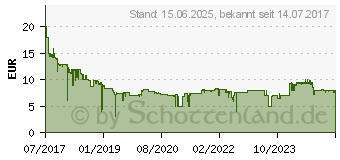 Preistrend fr Intenso cMobile Line