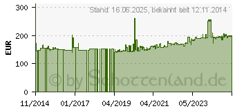 Preistrend fr Gedore 133 90 Schlagmaulschlssel 90mm DIN 133 (6401660)