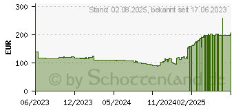 Preistrend fr ASRock B760M PG Lightning/D4 (90-MXBLY0-A0UAYZ)