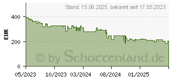 Preistrend fr Rode Microphones Streamer X Mischpult, Schwarz (410500010)