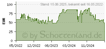 Preistrend fr Surefire Gaming Kingpin M2 (48718)