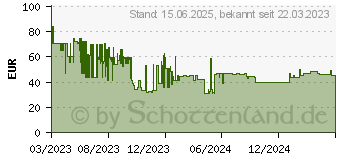 Preistrend fr Canon PIXMA TS3550i (4977C006)