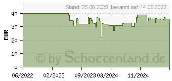 Preistrend fr Cherry GPZ1 Zy s Damage Large Mauspad - Schwarz (GPZ1-L-BLACK)