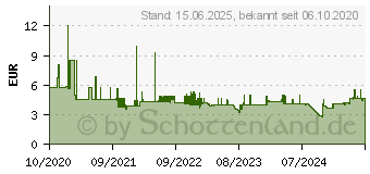 Preistrend fr Leitz Ordnungsmappe Recycle 6 Fcher (39140095)