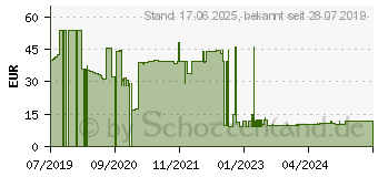 Preistrend fr PFERD 44694202 POLIVLIES-Fcherscheibe PVL Korund Durchmesser 115mm 5St.