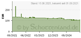 Preistrend fr Braun DF 10.1 - Digitaler Bilderrahmen, DigiFrame 10.1 Motion (21422)