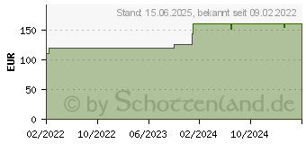 Preistrend fr Lian Li A4-H2O