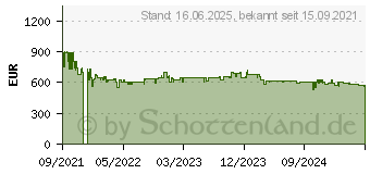 Preistrend fr Siemens WQ33G2D40 iQ500 Wrmepumpen-Trockner 8 kg , A+++