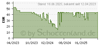 Preistrend fr Logitech Zone Learn Kopfhrer Kabelgebunden (981-001367)