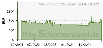 Preistrend fr Siemens HR574ABR0