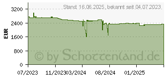 Preistrend fr HP LaserJet Enterprise Flow MFP 5800zf Farblasermultifuntionsgert (58R10A#B19)