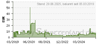 Preistrend fr Intel Strom Anschlusskabel 0.6m Schwarz (AC06C05EU)