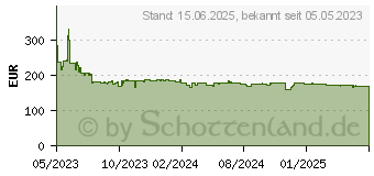 Preistrend fr Philips S-Line 275S9JML/00 WQHD