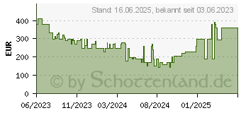 Preistrend fr Eufy L35 Saug-und Wischroboter Schwarz AN100005 (T2194G11)