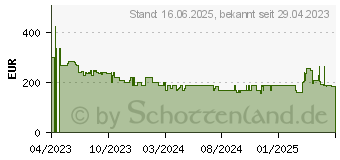 Preistrend fr Xiaomi Robot Vacuum S12 EU (BHR7328GL)