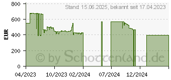 Preistrend fr Samsung Odyssey G5 G50A WQHD (LS32AG500PPXEN)