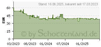 Preistrend fr Severin KA9306 Kaffeemaschine schwarz, 8 Tassen (KA 9306)