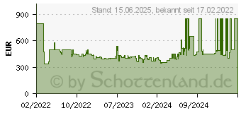 Preistrend fr Acer Predator Connect X5 Gaming (FF.G17TA.001)