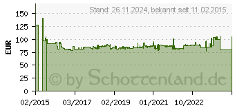 Preistrend fr Fein HM-Ultra 35 QuickIN Kernlochbohrer 65mm 1St. (63127139019)