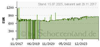 Preistrend fr Knipex 00 21 19 LB E (00 21 19 LB E)