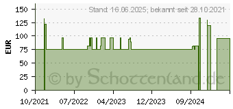 Preistrend fr Deepcool AS500 PLUS CPU-Khler wei (R-AS500-WHNLMP-G)