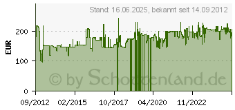 Preistrend fr KS Tools Ratschen-Einhand-Biege-Satz 10-22mm ,13-tlg. (203.1400)