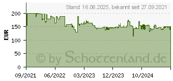 Preistrend fr SMEG KLF03WHMEU Wasserkocher Weiss