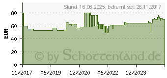 Preistrend fr Cloer Brtchenbcker 3080 Cloer