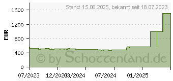 Preistrend fr MSI GeForce RTX 4060 Ti VENTUS 3X 16G OC (V517-004R)