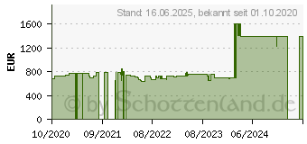 Preistrend fr Siemens SR65ZX23ME iQ500 Einbau-Geschirrspler 10 Magedecke