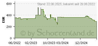 Preistrend fr Lexmark Rckgabe-Toner 71C2XC0 cyan