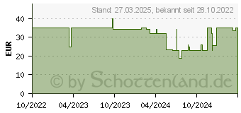 Preistrend fr KOLINK Umbra EX180 ARGB CPU-Khler