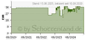 Preistrend fr Cherry GP4 Large, cloud white (XG-GP4-L-WHITE)