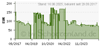 Preistrend fr KS Tools 1/2 ERGOTORQUEprecision Ratschen-Drehmomentschlssel, 40-200Nm, rot 5.166.542 (516.6542)