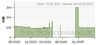 Preistrend fr Acer KA0 KA240YHbi (UM.QX0EE.H02)