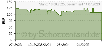 Preistrend fr Acer KA0 KA270Hbi (UM.HX0EE.034)