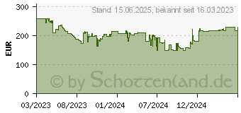 Preistrend fr Dell S2721HGFA