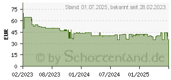 Preistrend fr Braun Series 5 BT 5420 Bartschneider (448037)